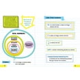 thumbnail image 4 of Everything You Need to Ace Math in One Big Fat Notebook: The Complete Middle School Study Guide (Paperback), 4 of 6