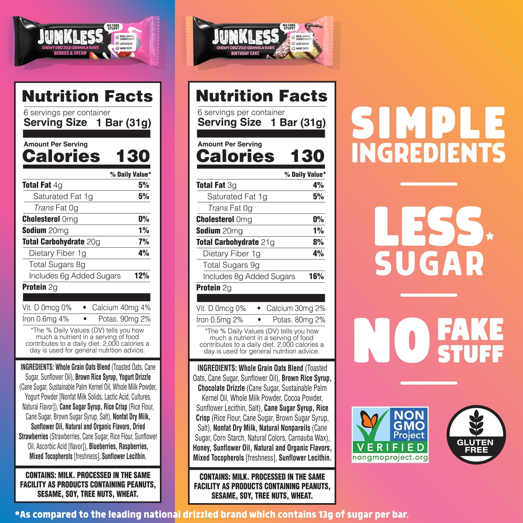 Junkless Chewy Drizzled Granola Bars 2-Flavor Variety KMC2Pack - Birthday Cake, Berries & Cream - Less Sugar, Great Tasting, Wholesome Snacks - Bulk Granola Bars - 1.1 oz. Bars, 4 Boxes