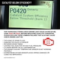 thumbnail image 2 of Complete Catalytic Converter Set for 2009-2015 Honda Pilot 3.5L Exhaust System, Replaces OE Numbers 45131, 45132, 16447, High-Efficiency Emission Control Replacement Part, 2 of 12