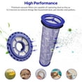 thumbnail image 5 of Replacement Vacuum Filters for Dyson DC41 DC65 DC66 UP13 UP20 UP30 Animal, Multi Floor and Ball animal 2 &3 Vacuums, Part 920769-01&920640-01, 3 Post HEPA Filters & 3 Pre Filters, 5 of 6