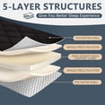 thumbnail image 4 of ABORON Japanese Floor Mattress Futon Mattress Full Size, Thicken Tatami Mat Sleeping Pad Foldable Roll Up Mattress Black, 4 of 10