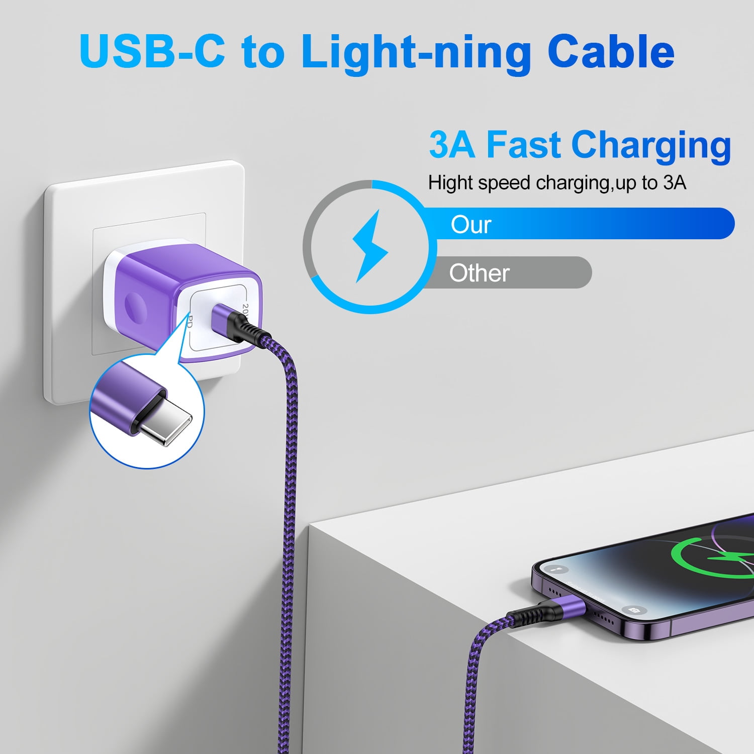HAOANO USB C Wall Charger Block,2Pack 20W PD Android Type C Charger Block Fast Charging Block USB C Power Adapter w/ 2PCS USB C Charging Cable 10ft Type C Charger Cords Compatible for iPhone 14 13 12