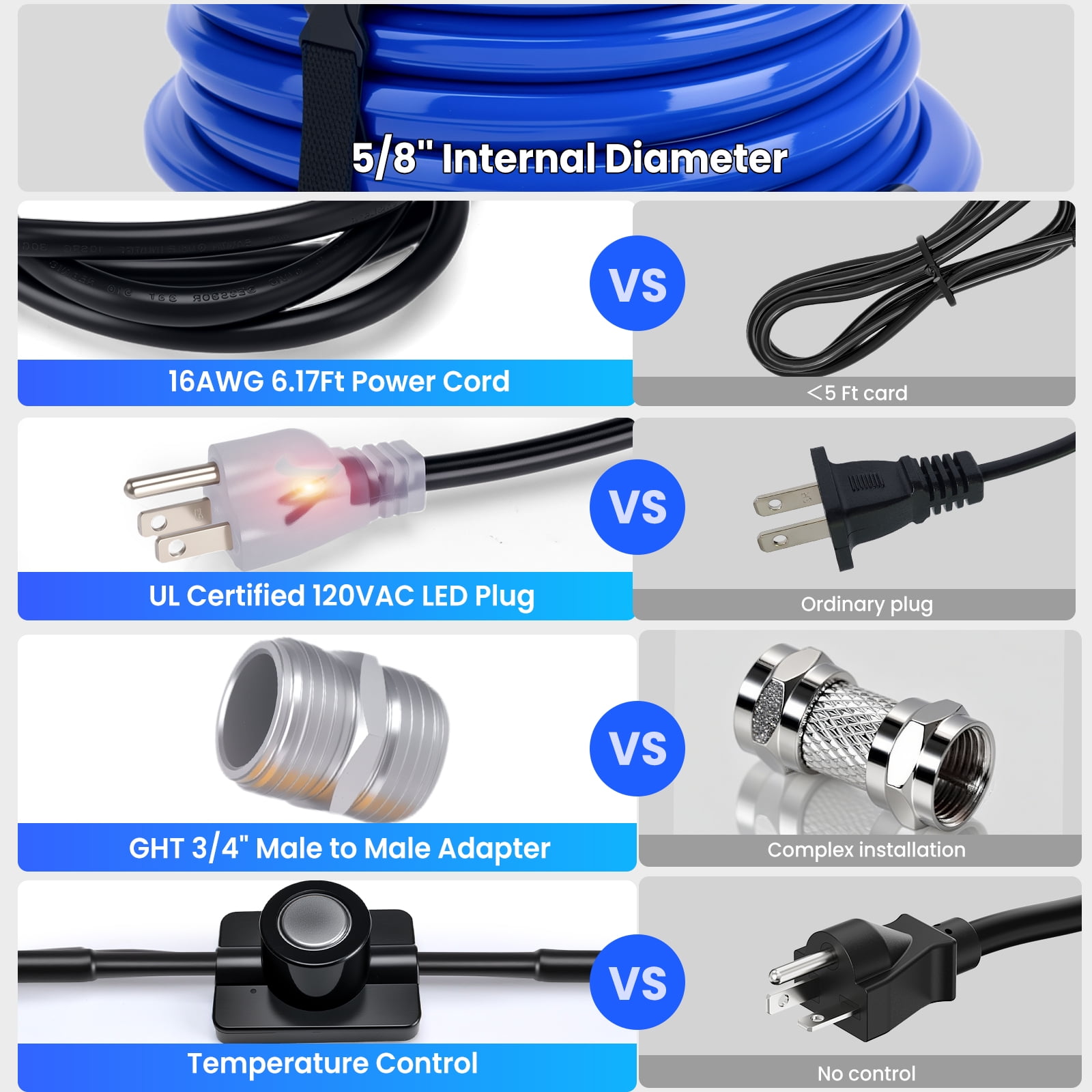 15FT Heated Water Hose for RV - Freeze Protection Down to -45°F, Food-Grade Safe Material, Smart Temperature Control, Ideal for RV, Camping, and Home