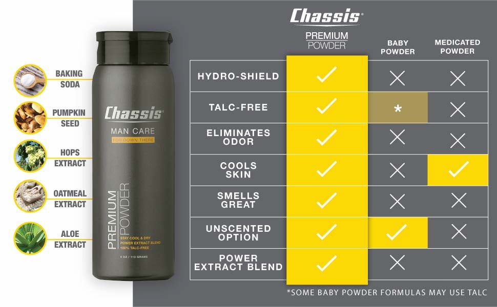 Chassis Premium Powder Original Fresh Scent, 4 oz