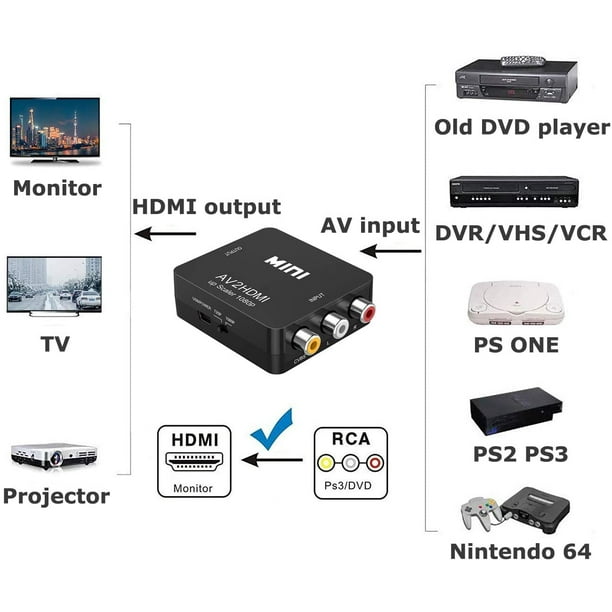 Convertisseur RCA vers HDMI, Amtake 1080P RCA Composite CVBS AV vers HDMI  adaptateur de convertisseur audio vidéo compatible avec N64 Wii 