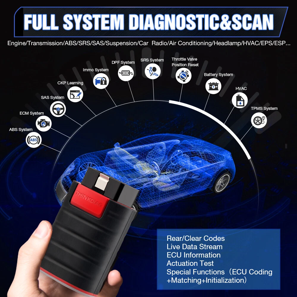 [Second Hand] Thinksafe OBD2 Full System Bidirectional Diagnostic Scan Tool+6-in-1 Car C/h/a/r/g/e/r