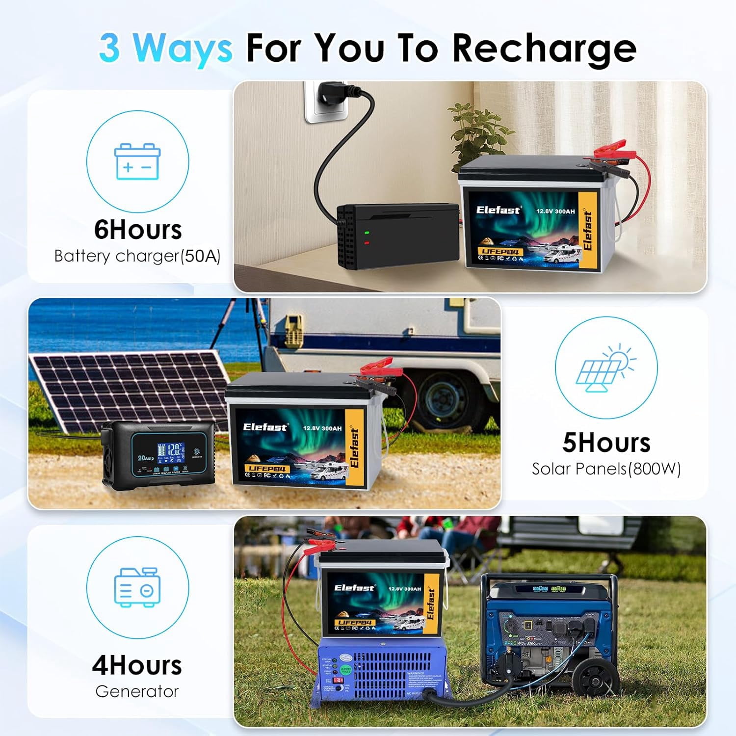 12V 300AH Lifepo4 Battery,12V Lithium RV Battery Built-in 200A BMS and Bluetooth,Max 3840Wh,Up to 8000 Deep Cycle.Perfect for RV,Solar Energy,Off-Grid System