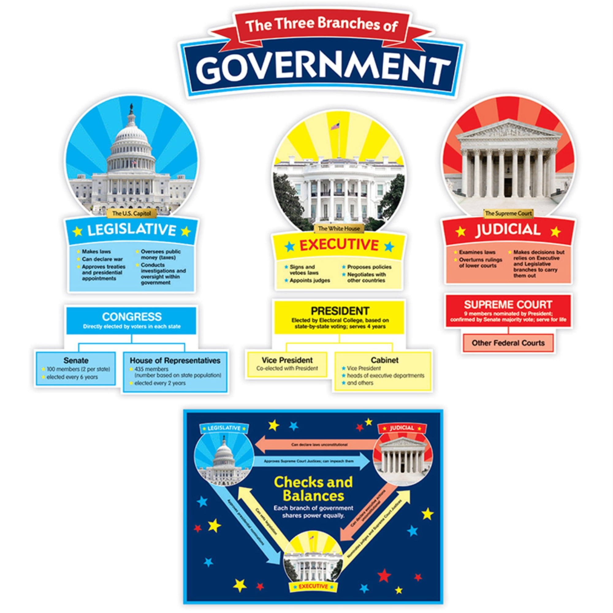 Bulletin Board: Our Government Bulletin Board