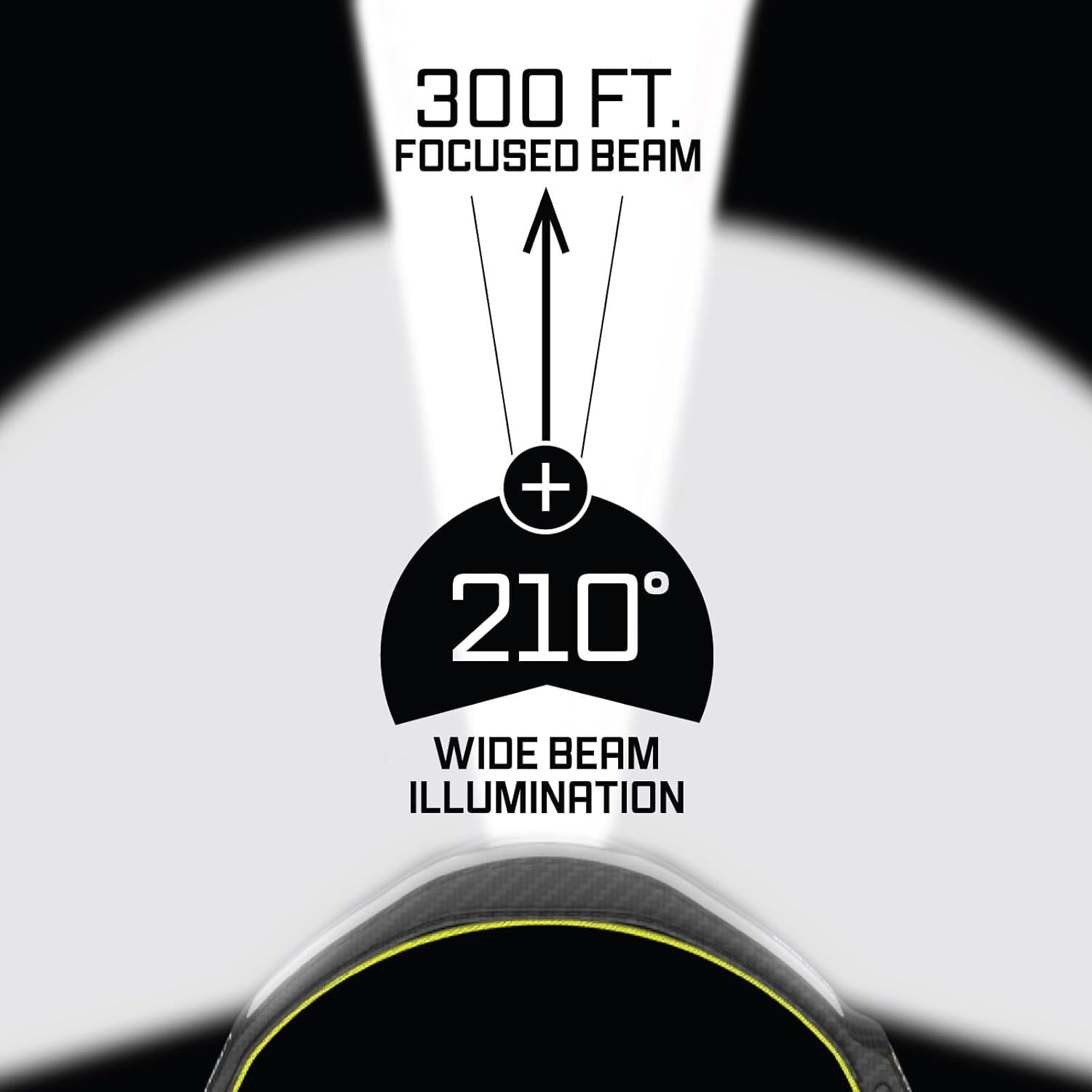 Liteband PRO 1500 Lumen LED Headlamp, Rechargeable Battery Powered, Hard Hat Light, Yellow