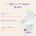 thumbnail image 5 of Lansinoh Washable Nursing Pads, White, 4 Count, Includes Mesh Wash Bag, 5 of 9
