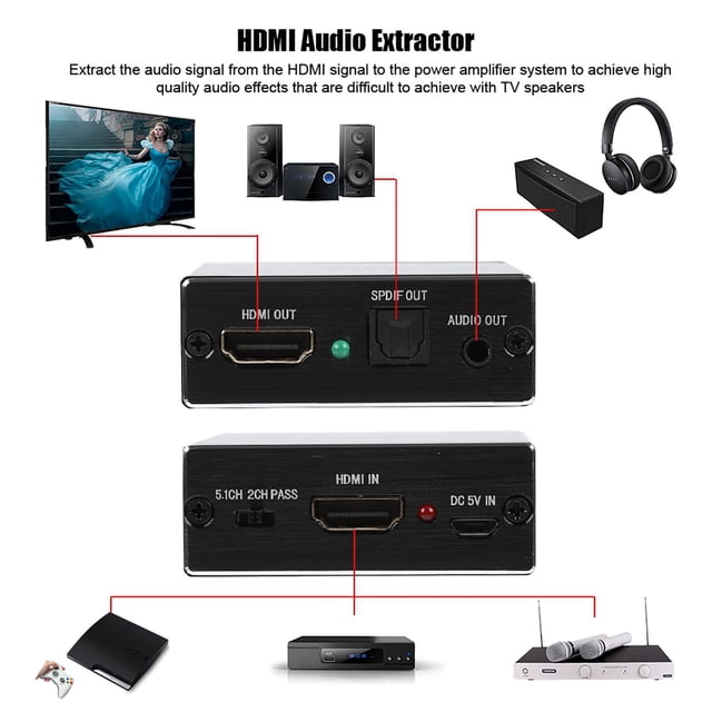 Convertidor Extractor Divisor De Audio 4K X 2K Y SPDIF Y Salida De Audio De 3,5 Mm 3 Modos De Audio PASS 2.0CH 5.1CH Negro