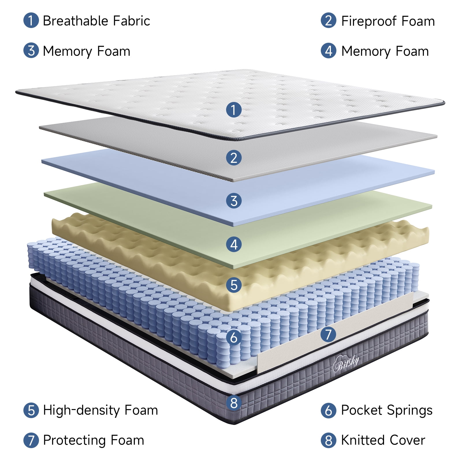 Queen Size Mattress, Bitsky 12 inch Memory Foam Mattress in a Box with Spring, CertiPUR-US Certified