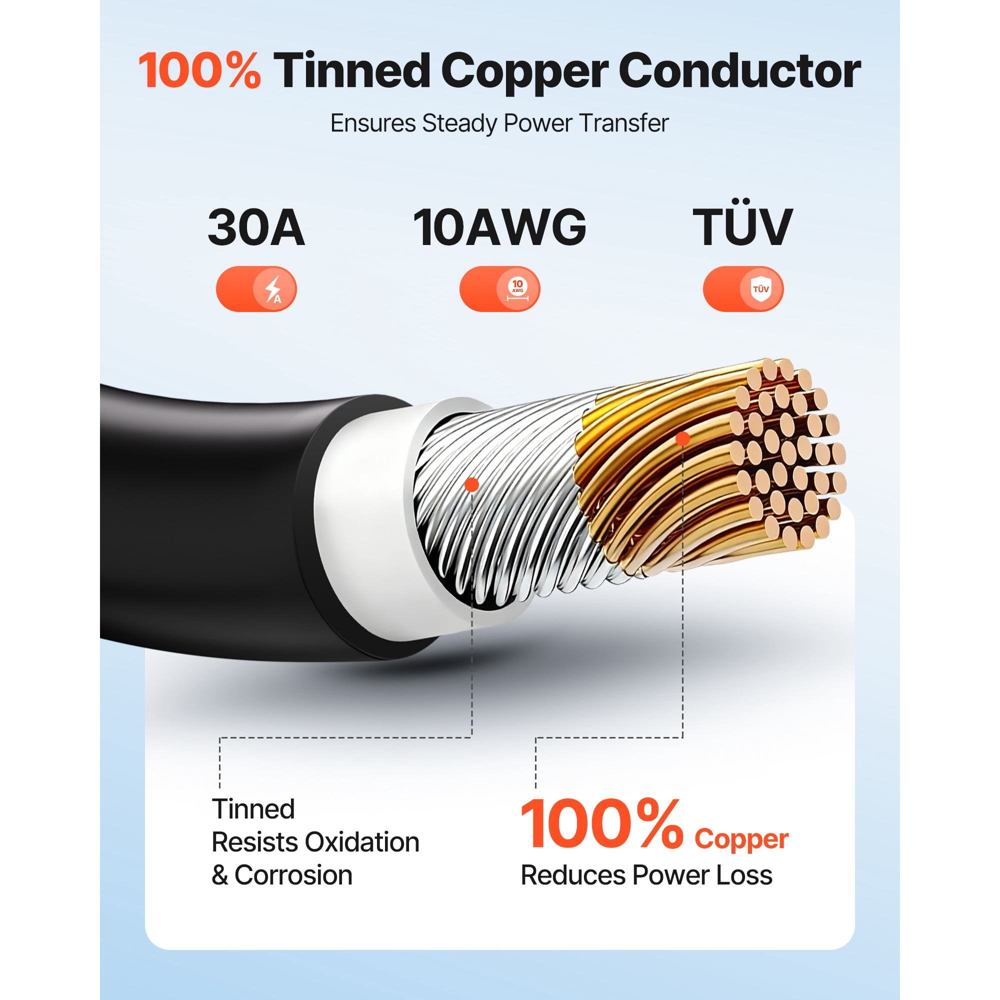 KFFKFF Solar Panel Wire Kit, 50 ft Black and 50 ft Red, 10 AWG (6 mm²) Extension Cable, PV Tinned Copper Wire, Suitable for Outdoor Off-Grid Photovoltaic Systems, Automotive, RV, Boat