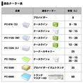 thumbnail image 4 of Daiwa Étui PC-1120 (M) 430289, 4 of 5