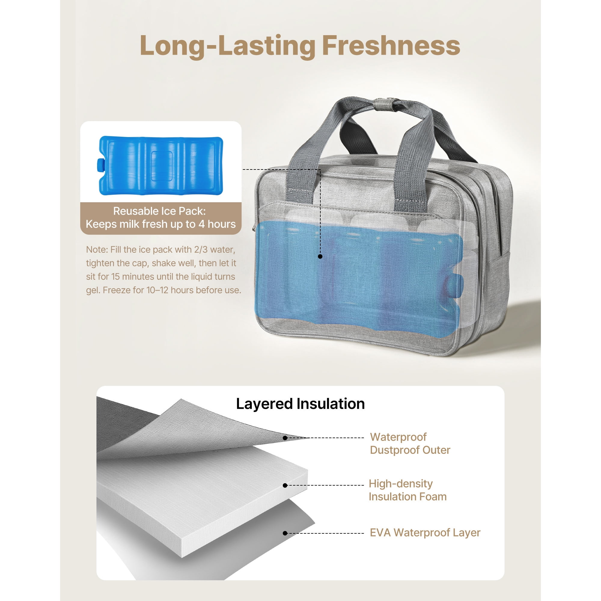 KFFKFF Wearable Breast Pump Bag with Ice Pack, Compatible with M5/M6 Models, Ideal for Pumping Accessories and Milk Storage, Compact Carrying Case for Work, Travel, and Home Use, Grey
