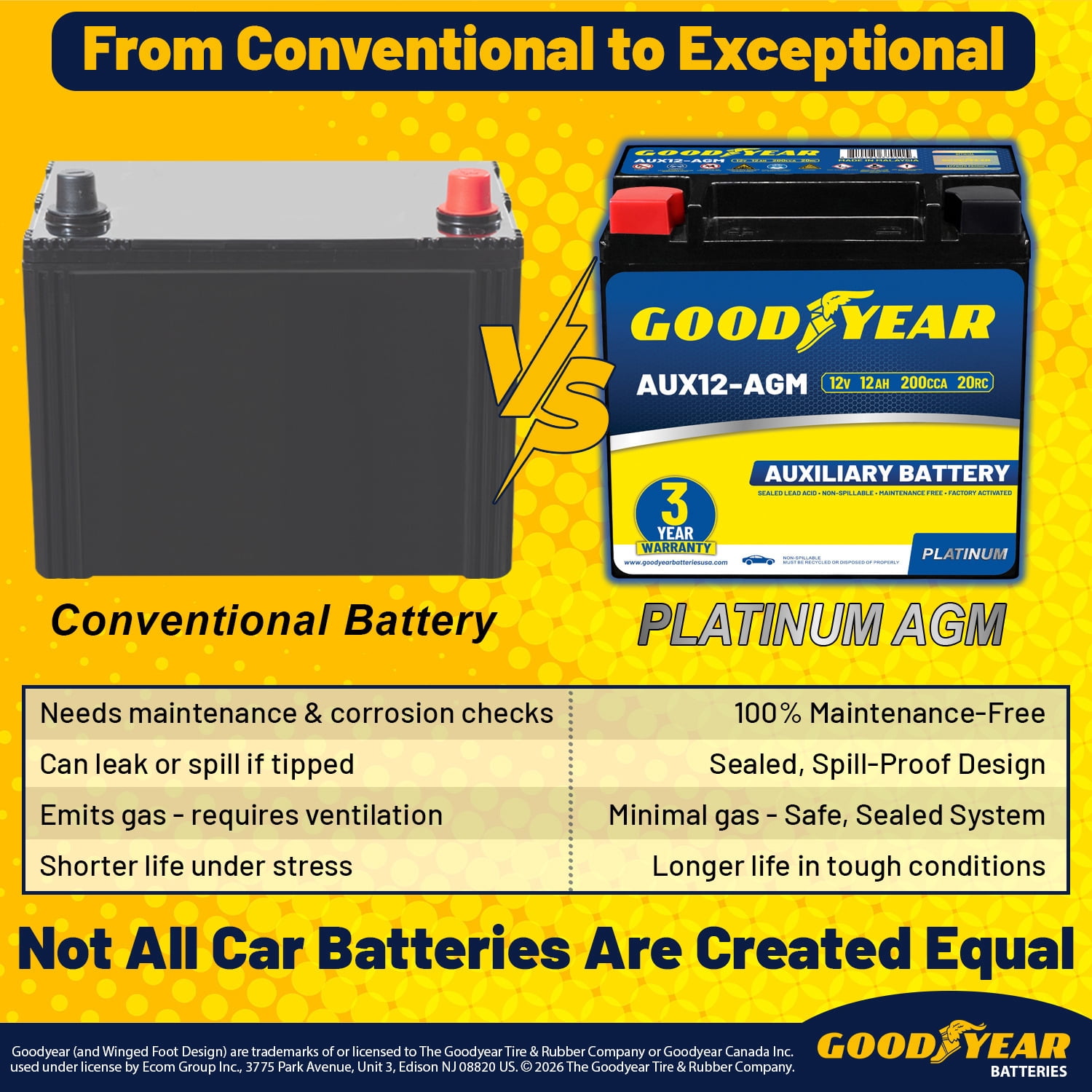 Goodyear AUX12-AGM BCI Group Size 401 12V 12 AH, 20RC, 200 CCA Platinum series Rechargeable AGM Maintenance Free Auxiliary Battery