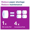 thumbnail image 4 of Tork Twin Mini Jumbo Toilet Paper Roll Dispenser White T2, Protects Rolls, Elevation Range, 5555200, 4 of 6
