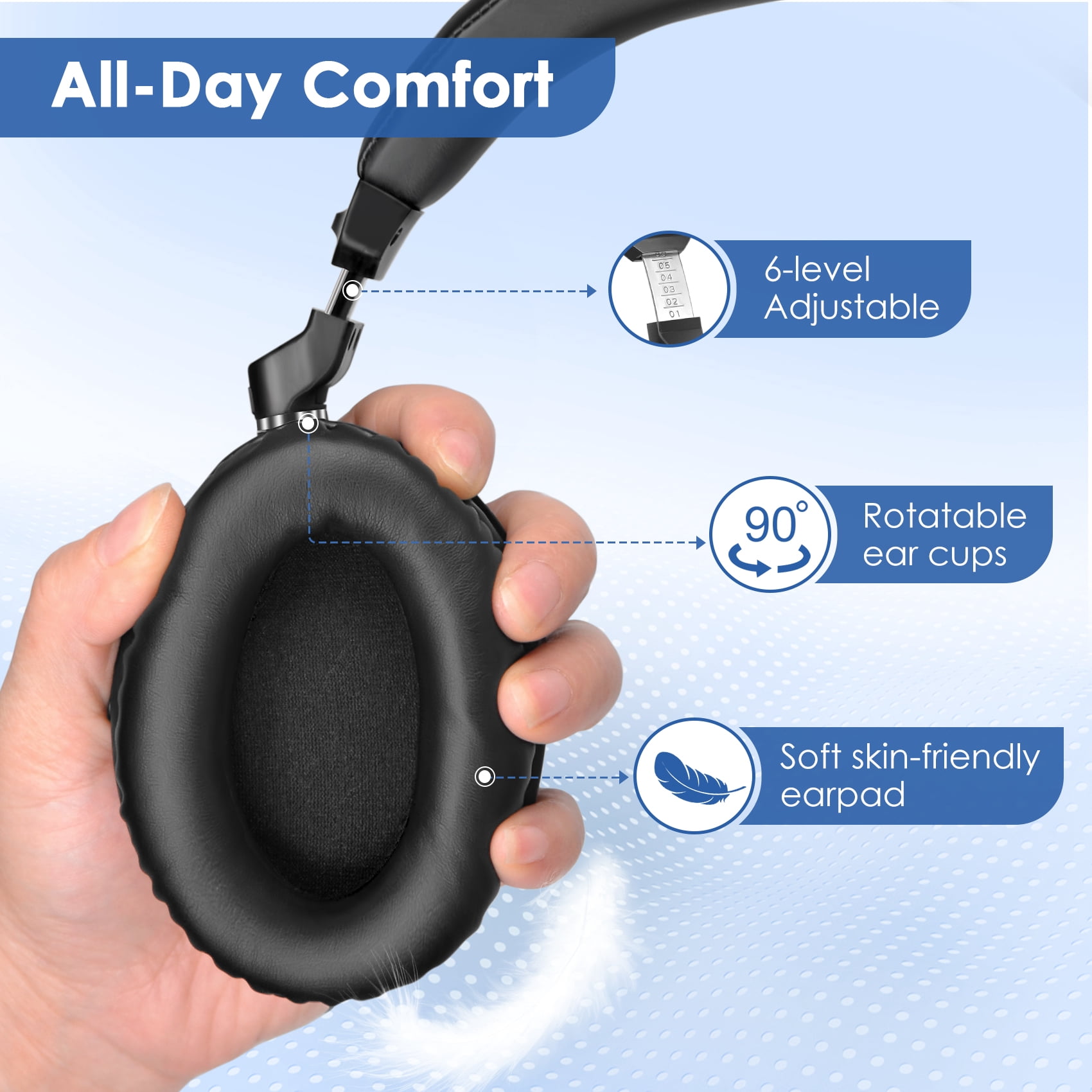 SIMOLIO Wireless TV Headphones for Seniors w/ Transmitter, Wireless Headphones for TV with Clear Dialogue, 164FT/50M, SM-737D1