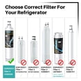 thumbnail image 2 of Filtro de agua para refrigerador ICEPURE PLUS 4396508 para Whirlpool, 2 of 9