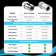 thumbnail image 4 of Medidor de aceite inteligente - Medidor de tanque de aceite de calefacción Wi-Fi con monitoreo inteligente - Medidor de tanque de combustible compatible con Alexa - Diseñado para tanques de 275/330/50, 4 of 5
