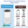 thumbnail image 2 of duomi-2 Pack Replacement Filter Compatible with LEVOIT Core Mini Air Purifier, 3-in-1 H13 True Hepa Air Filter, Core Mini-RF Filter with 12 Pack Aroma Pads, 2 of 4