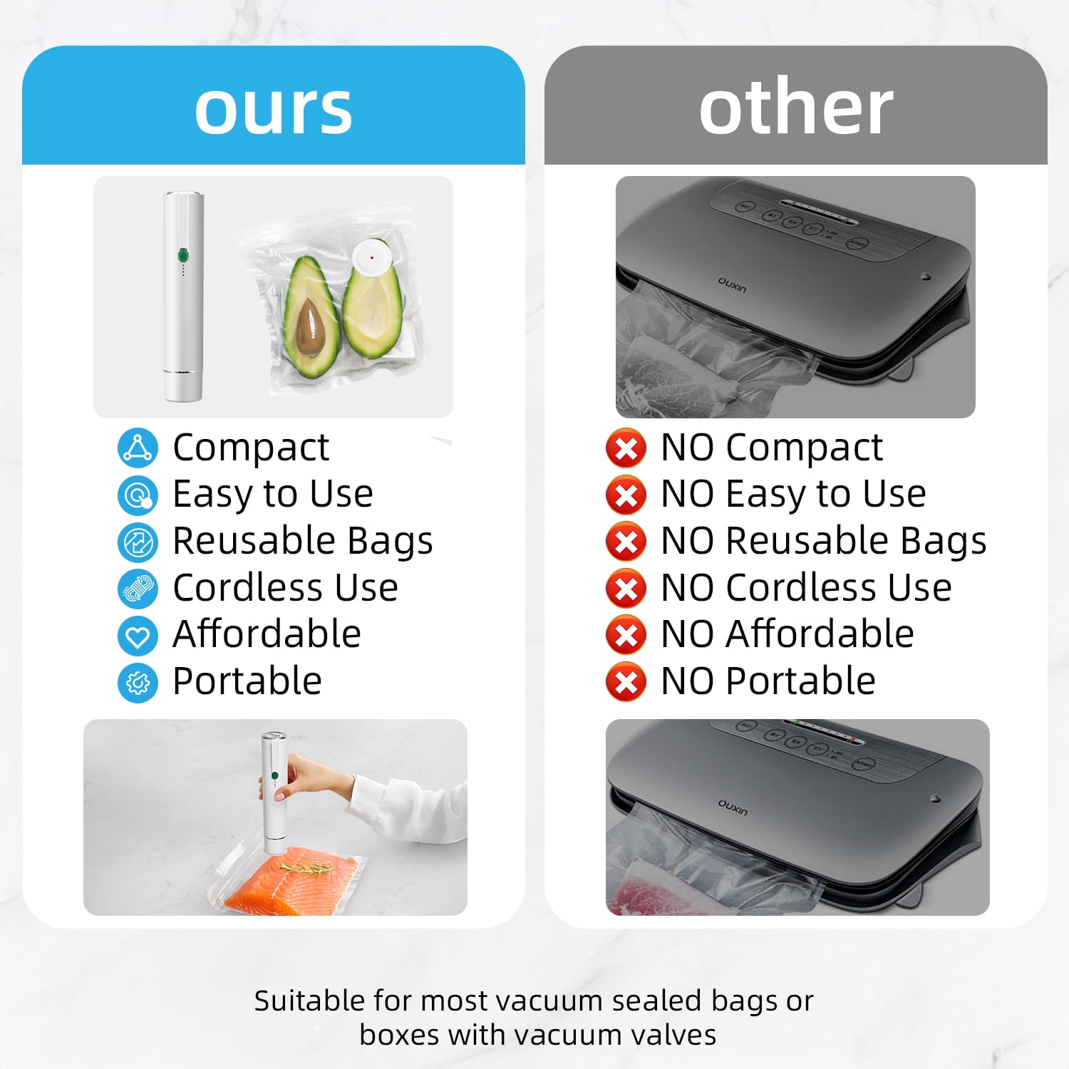 VIXINO Handheld Vacuum Sealer with 10 Reusable Bags, Compact Food Sealing Machine, Portable Freshness & Storage for Fridge, Freezer, Leftovers
