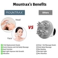 thumbnail image 4 of Masajeador Eléctrico Mountrax Rojo para Crecimiento del Cabello y Relajación Muscular, 4 of 7