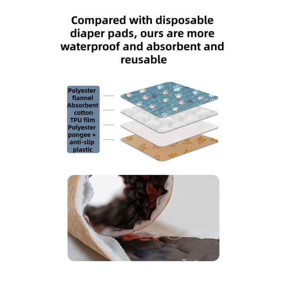 Super Absorbing Whelping Pads - Dog Pee Pads Reusable Washable, Pet Training Pads,Large Dog Pee Pad,Waterproof Pet pads for dog Bed Mat