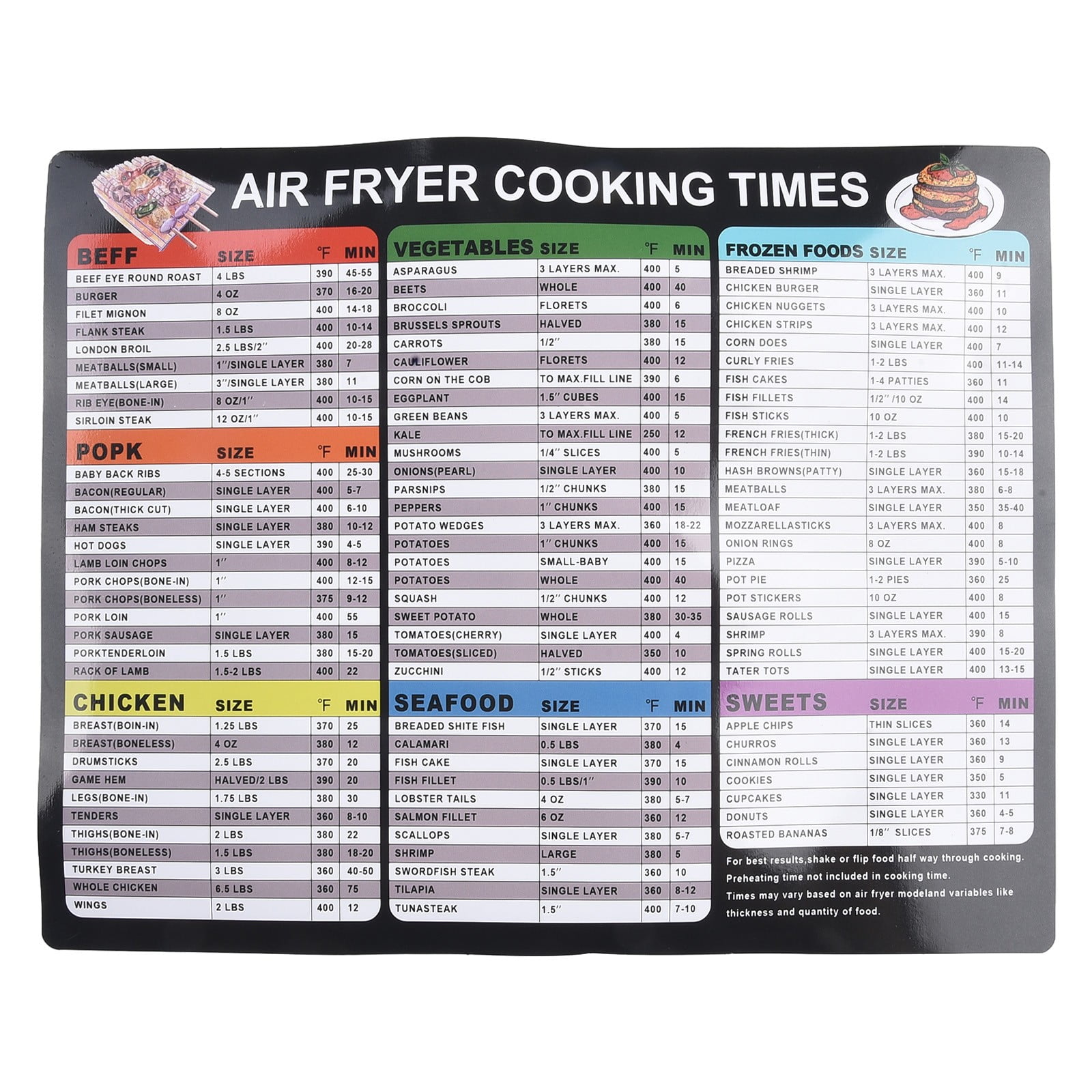 air-fryer-cheat-sheet-magnetic-air-fryer-cooking-times-chart-magnet-cheat-sheet-set-air-fryer-accessories-cook-book-recipe-card-meat-temp-guide-walmart-com