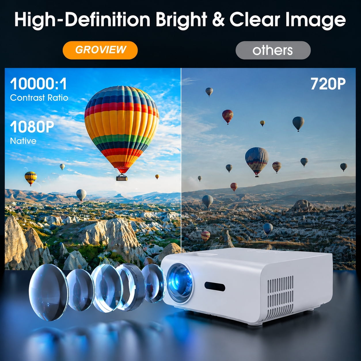 Groview Native 1080P Mini Projector, Support 4K Projector with 5G WiFi and Bluetooth, 300 ANSI Movie Projector Compatible with HDMI/USB/PC/AV, 300" Display Full HD Home Theater, Outdoor & Indoor Use