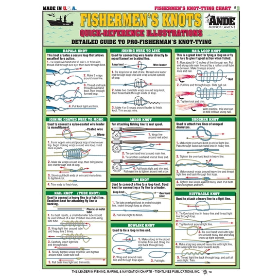 Fishermen's Knot Tying Chart #3 (Pro-Fisherman)