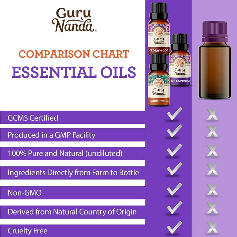 GuruNanda (Set of 8)100% Pure Essential Oils-Aromatherapy Oils for