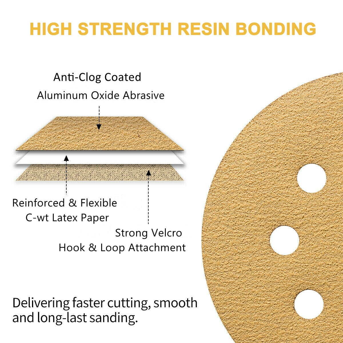 SATC 5 inch Sanding Discs 60-220 Grit Hook and Loop 8-Hole Orbital Sander Paper for Polishing