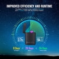 thumbnail image 5 of OLIGHT Baton3 Premium Edition Purple USB & Wireless Rechargeable EDC Pocket Flashlight Tailor-Made Wireless Charger 1,200-Lumen 166-Meter High Performance LED For Camping Hiking Household, 5 of 9