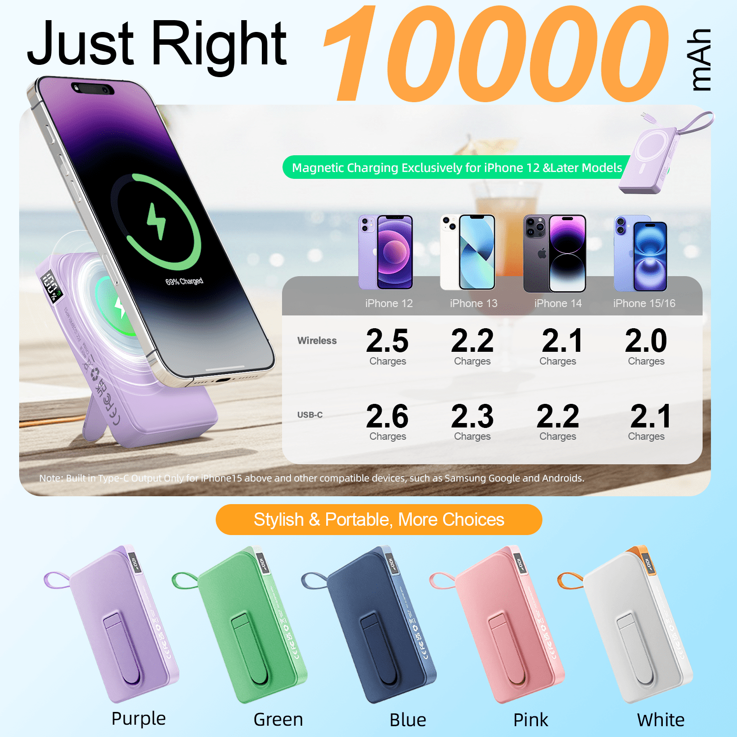 Magnetic Portable Charger, 10000mAh Wireless Power Bank 22.5W Fast