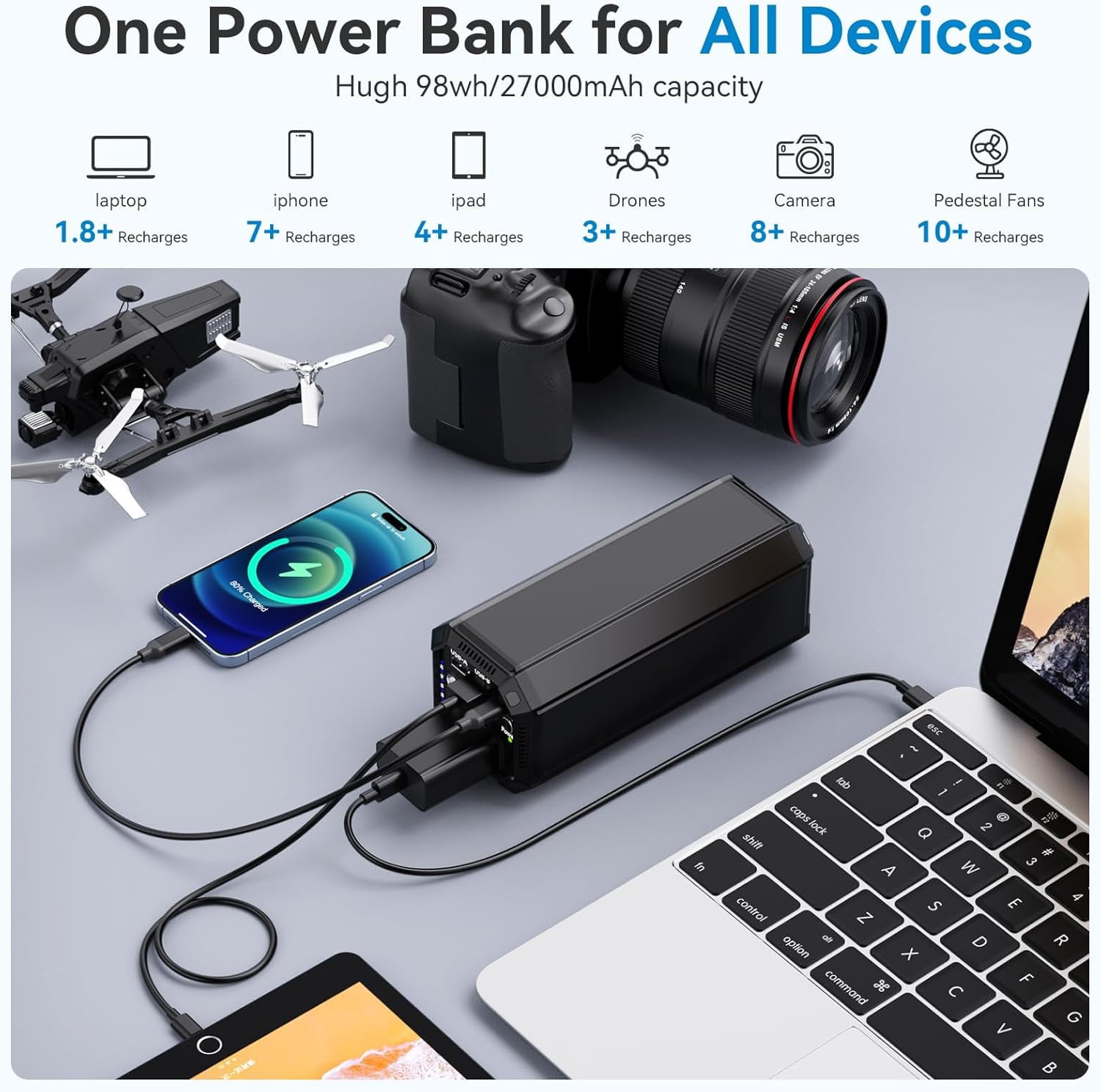 PADJYYUSZ  P5 Portable Laptop Charge with AC Outlet,  27000mAh,  Battery Pack with Fast Charging,PD 65W USB-C portable power