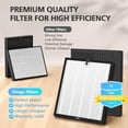 thumbnail image 4 of MR5866 Replacement Filter Compatible with MORENTO & FLANUR MR5866 Air Purifier, HEPA Filter Perfect for Home Large Room, MR5866 Filter for 99.97% Air Pollutants, Odor and Smoke, Original, 2 Pack, 4 of 8