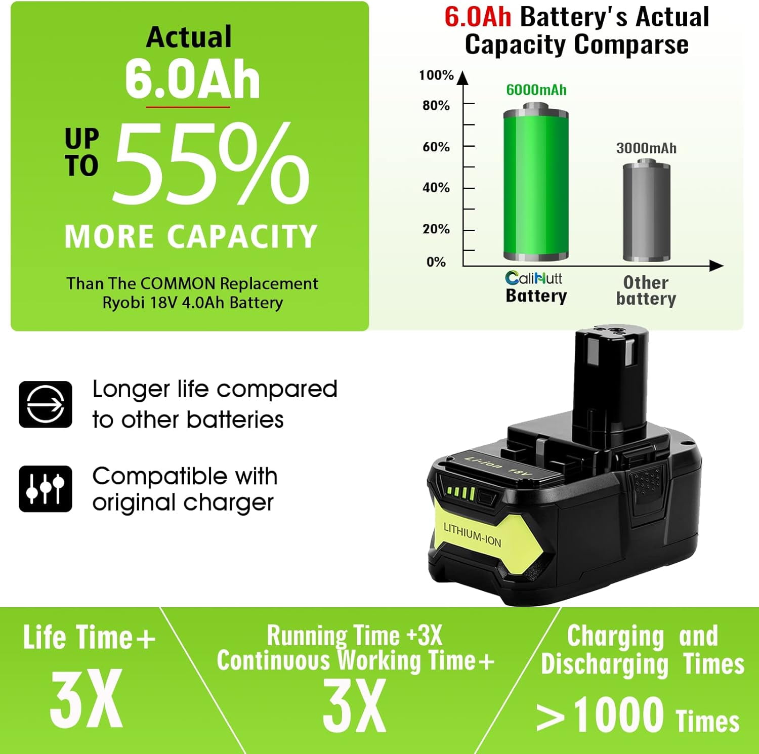P108 Battery Replacement for Ryobi 18V 6.0 Ah Li-ion Replacement for Ryobi 18VBattery for P102 P108 P189 P190 P197 P100 P107 for Ryobi18V Battery Cordless Tool 2PACK