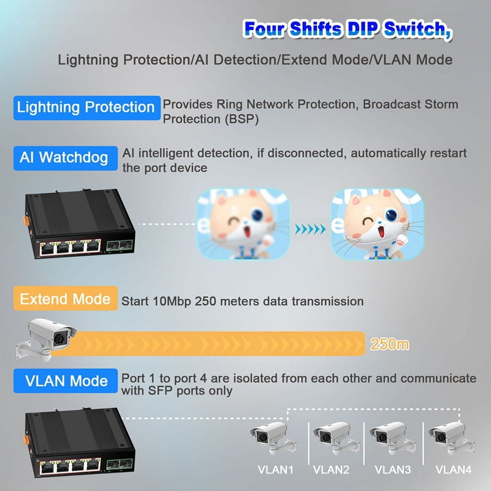 Industrial POE Switch Gigabit Switch Ethernet with 6x100/1000mbps Port Base-T Din IP40 Network Switch DC44-55V