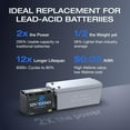 thumbnail image 7 of EF EcoFlow 12V 100Ah LiFePO4 Battery, Built in 100A BMS Group 27 Lithium Battery Deep Cycles & 10 Years Lifespan for RV, Solar Energy, off Grid, Trolling Motor, 7 of 7