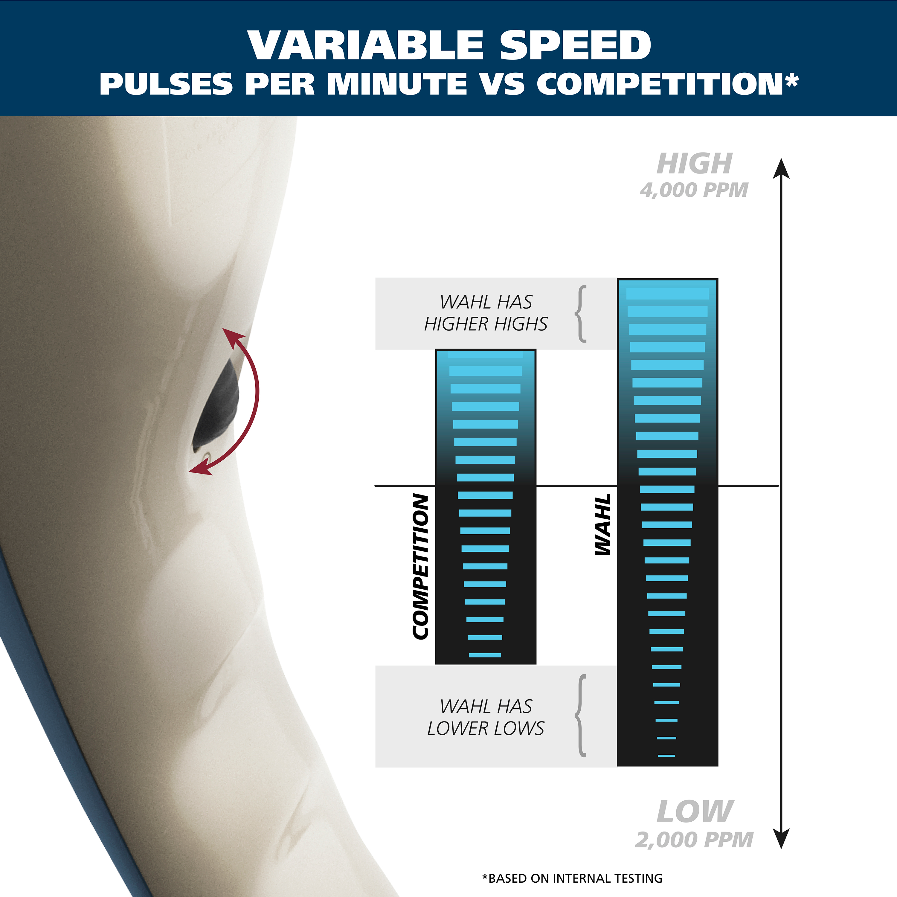 Wahl Deep Tissue Percussion Therapeutic Handheld Massager, Variable Intensity Massage for Full Body, FSA and HSA Eligible - image 4 of 33