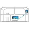 thumbnail image 4 of Nyrius ARIES Home+ Wireless HDMI 2x Input Transmitter & Receiver for Streaming HD 1080p 3D Video and Digital Audio from Cable box, Satellite, Bluray, DVD, PS4, PS3 - 1 Year Extended Warranty, 4 of 8