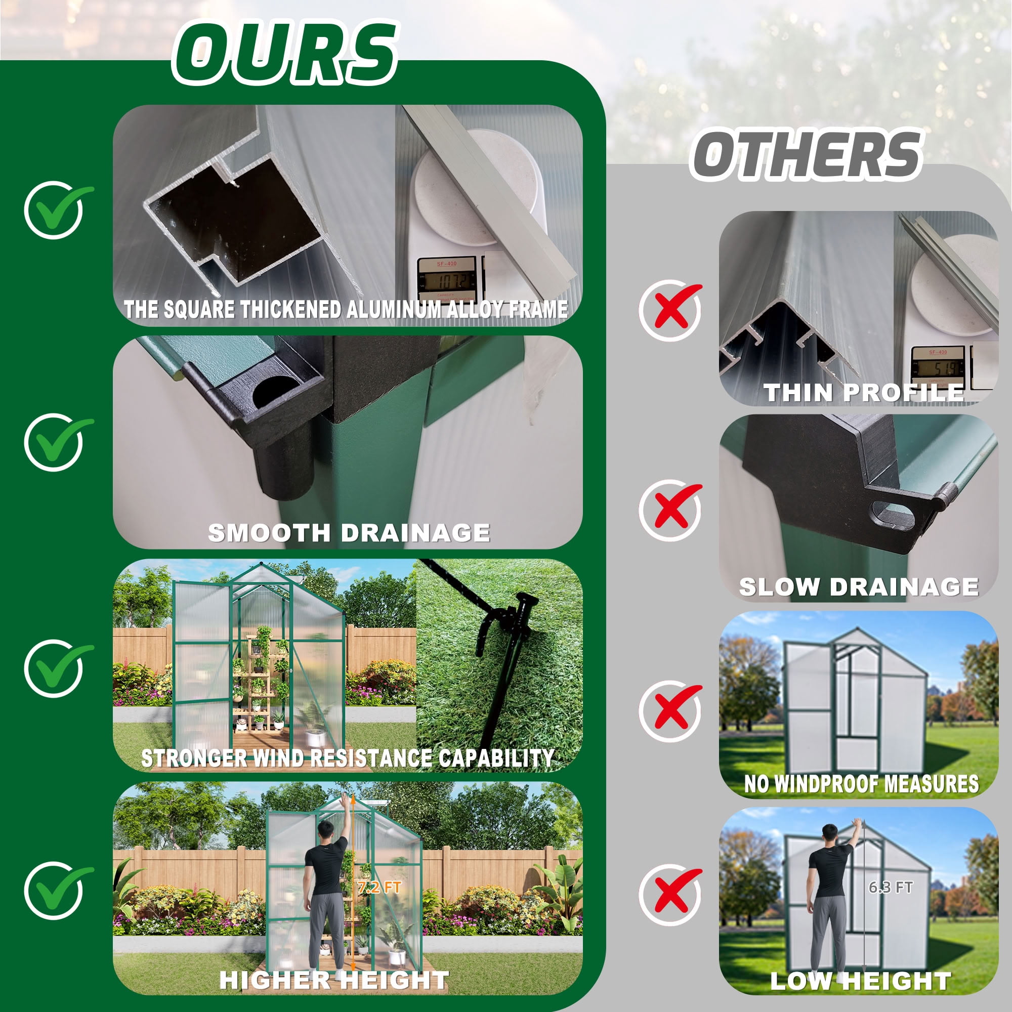 MAYEERTY 6x4 FT Walk-in Greenhouse with Drainage System, All-Season UV-Protected Greenhouse for Backyard, Garden & Patio