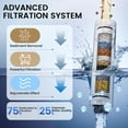 thumbnail image 6 of FEELSO All Metal Shower Head with Handheld, 6 Spray High Pressure Shower Head with Filters for Hard Water, Extra-long 72" Hose & Brass Holder, 6 of 11