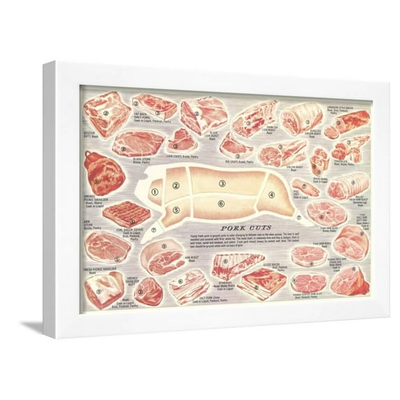 Pork Cuts Chart, Animals Framed Art Print Wall Art by Found Image Press