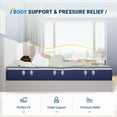 thumbnail image 3 of Avenco  10'' Medium Memory Foam Hybrid Mattress Full, 3 of 5