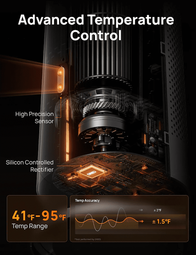 DREO 1500W Tower Heater with Advanced Hyperamics Technology