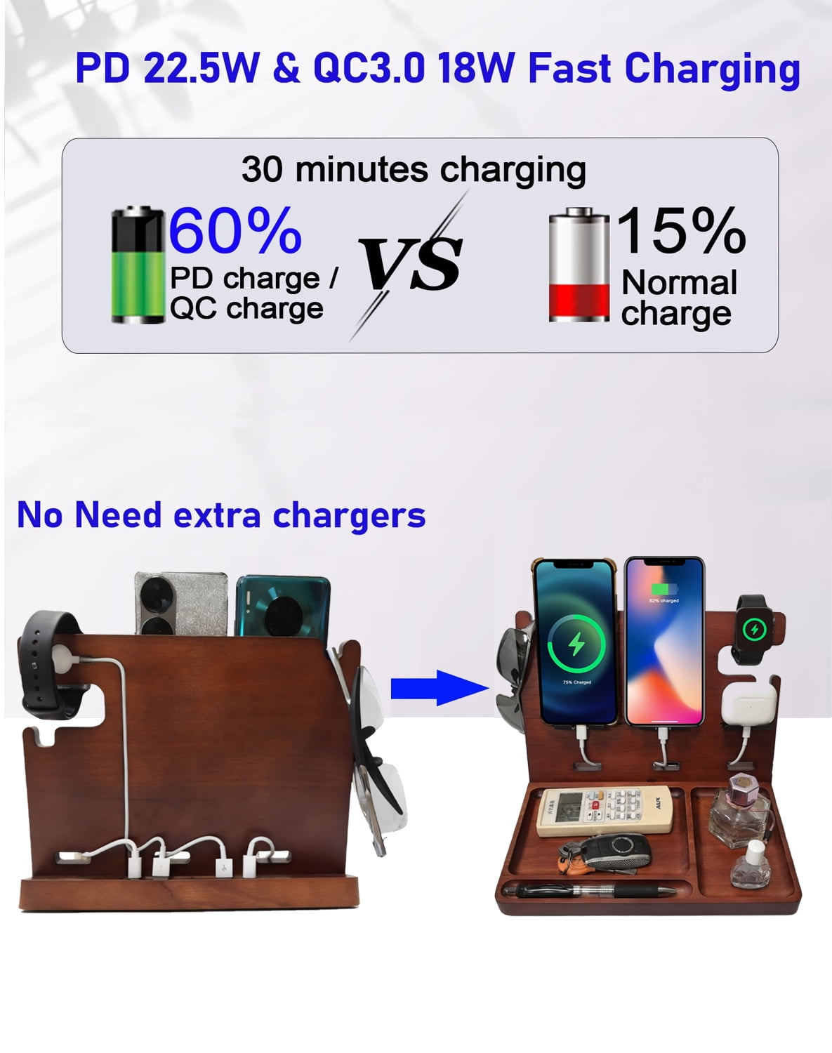 Nightstand Organizer Built-in Type C Charger Fast Charging,2 USB C & 2 USB A Charging Station for Multiple Devices Apple Samsung Google, Wood Phone Stand for Desk,Anniversary Birthday Gifts For