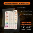 thumbnail image 5 of Meat Smoking Magnet & BBQ Smoker Guide - Smoker & Pellet Grill Accessories - Wood, Time, & Temp - Grill Accessories for Outdoor Grill - BBQ Smoker Accessories - Grilling Gifts for Men, 5 of 7