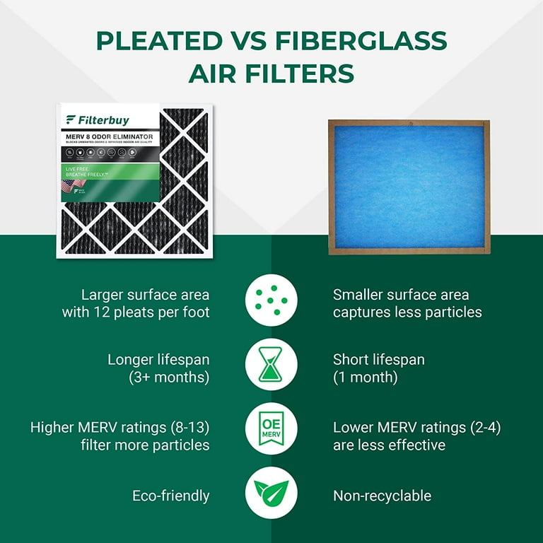 Furnace filters 2024 with activated charcoal